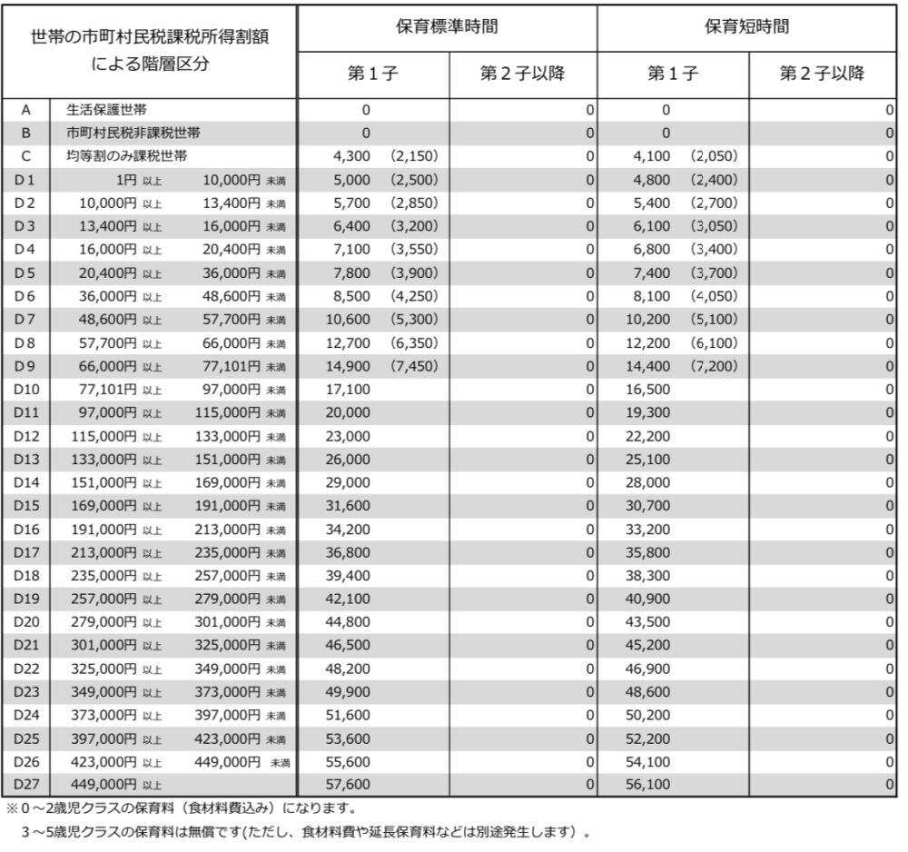 令和6年度：清瀬市利用者負担額基準額表