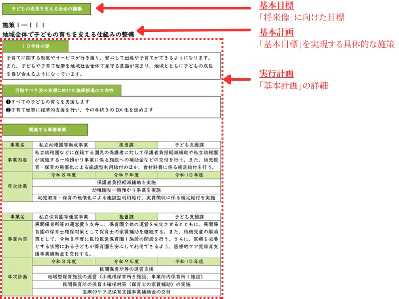 実行計画(施策111の例)
